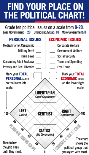 political quiz political quiz